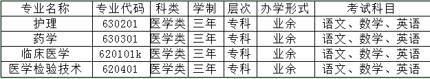 安慶醫藥高等專科學校2021年繼續教育招生簡章