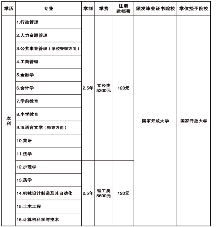 承德開放大學（平泉分校）2022年開放教育招生簡章