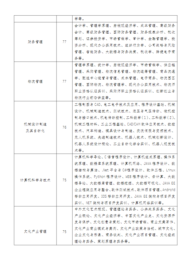 江蘇常州開放大學(溧陽分校)2022年秋季招生簡章 江蘇常州開放大學(溧陽分校)2022年秋季招生簡章