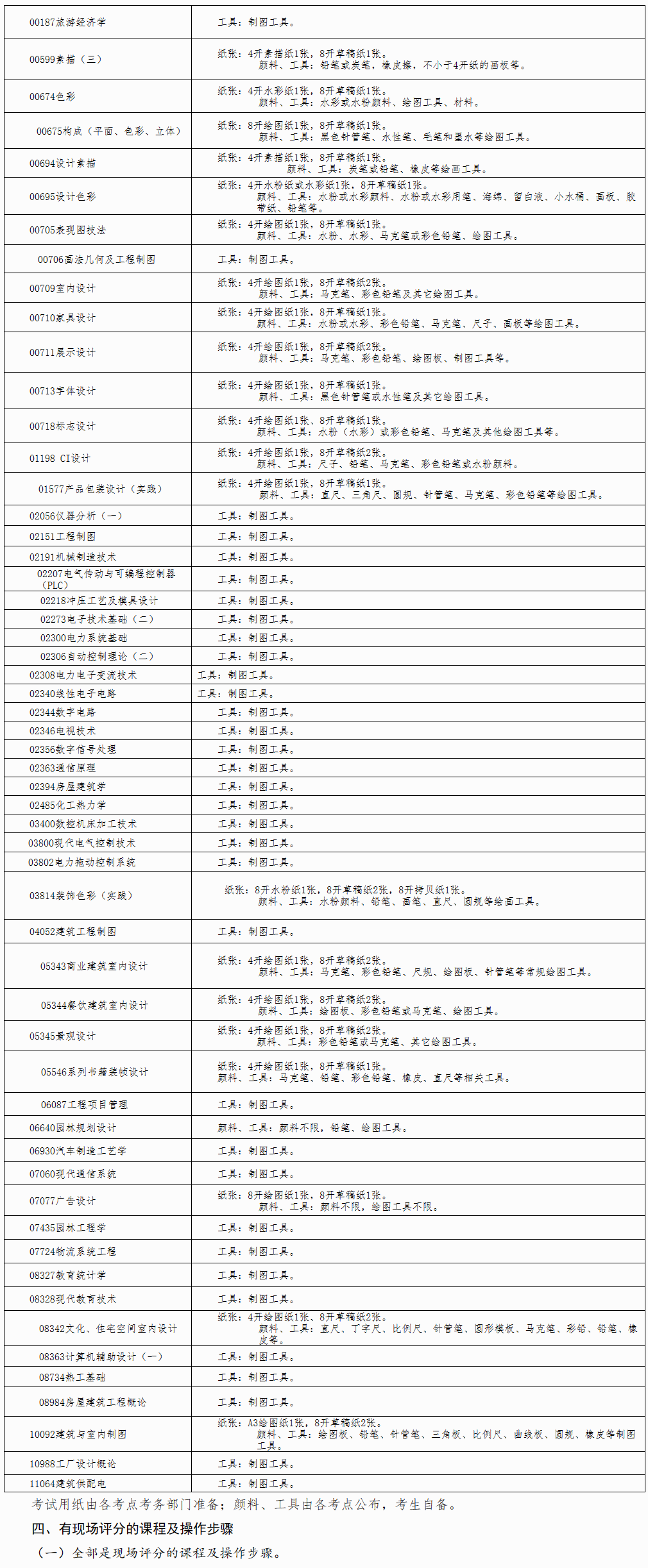 廣西自考哪些科目可以攜帶工具？