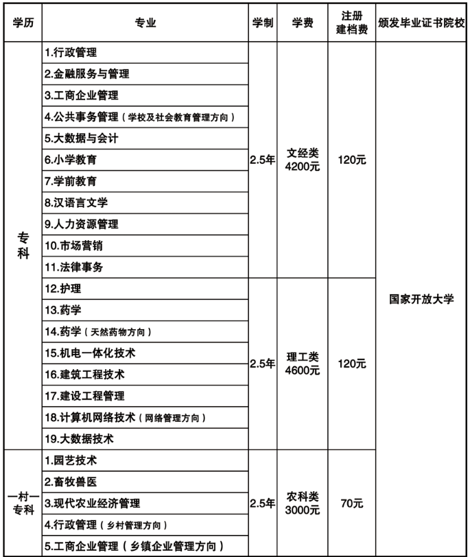 承德開放大學（平泉分校）2022年開放教育招生簡章