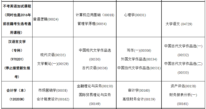 2023年4月內蒙古自學考試考試安排