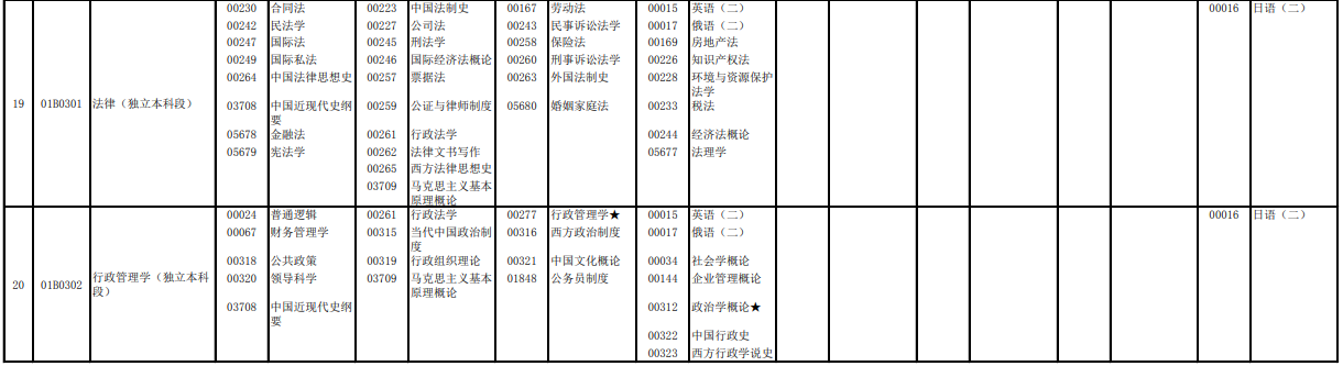 2023年4月北京延慶區自學考試考試安排