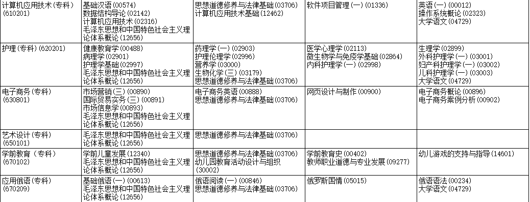 2023年4月黑龍江綏化市自學考試考試安排