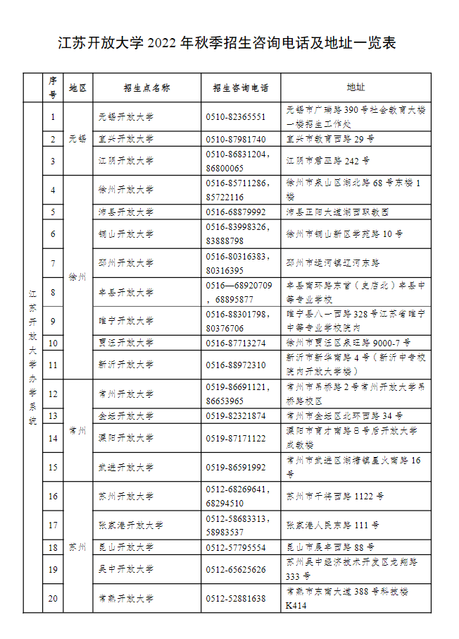 江蘇常州開放大學(溧陽分校)2022年秋季招生簡章 江蘇常州開放大學(溧陽分校)2022年秋季招生簡章