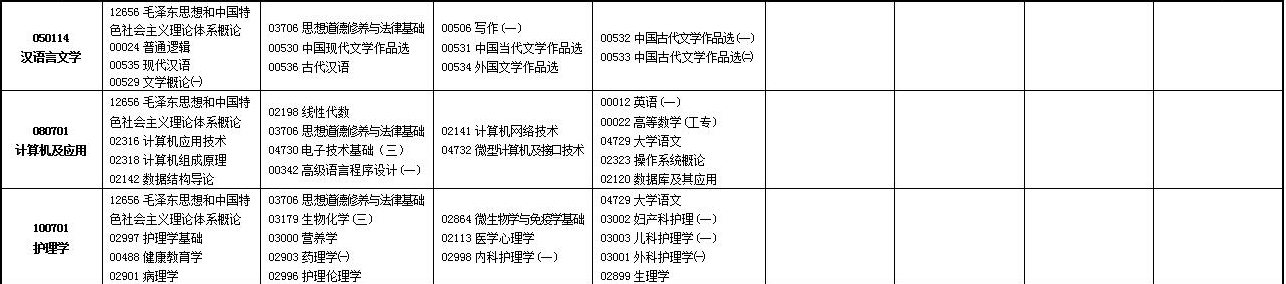2023年4月甘肅甘南藏族自治州自學考試考試安排