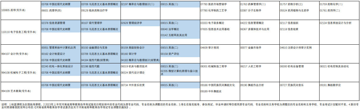 2023年4月河南省自學考試考試安排