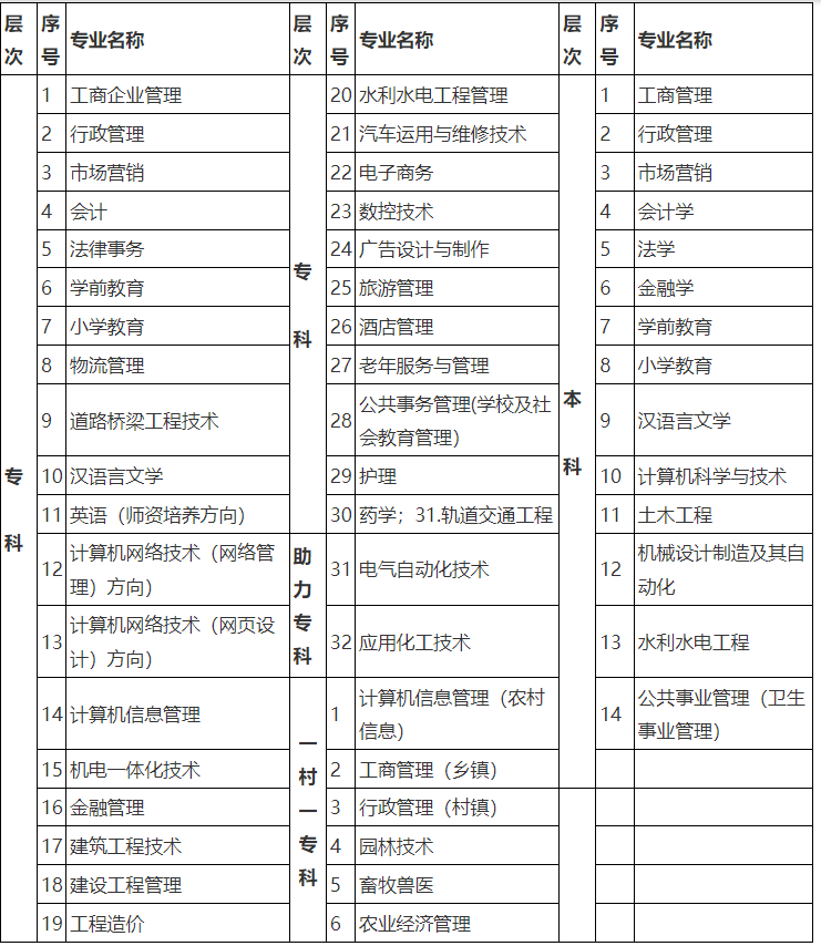 日照開放大學（五蓮分校）招生簡章