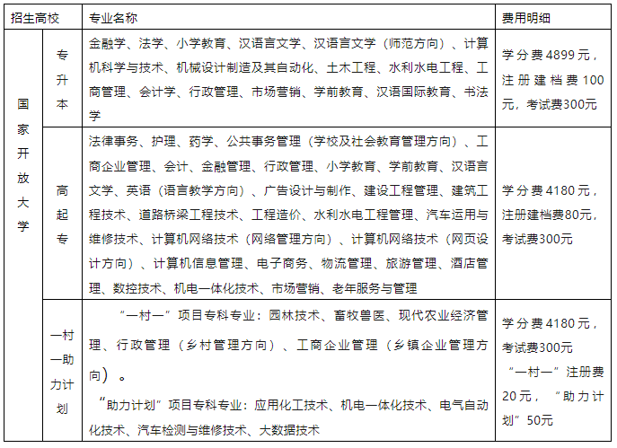 臨沂開放大學（費縣分校）2023年招生簡章