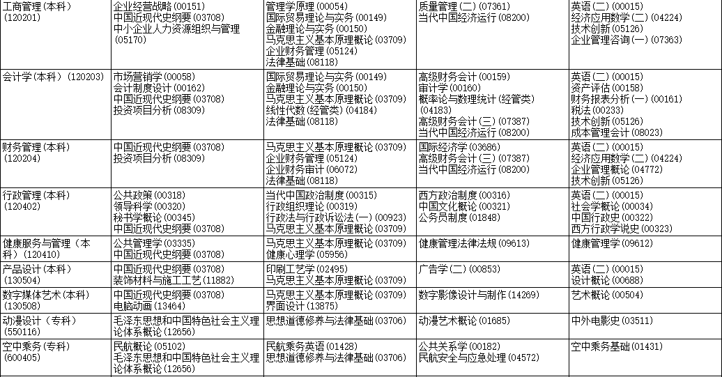 2023年4月黑龍江綏化市自學考試考試安排