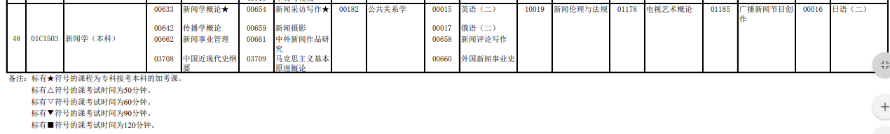 2023年4月北京延慶區自學考試考試安排