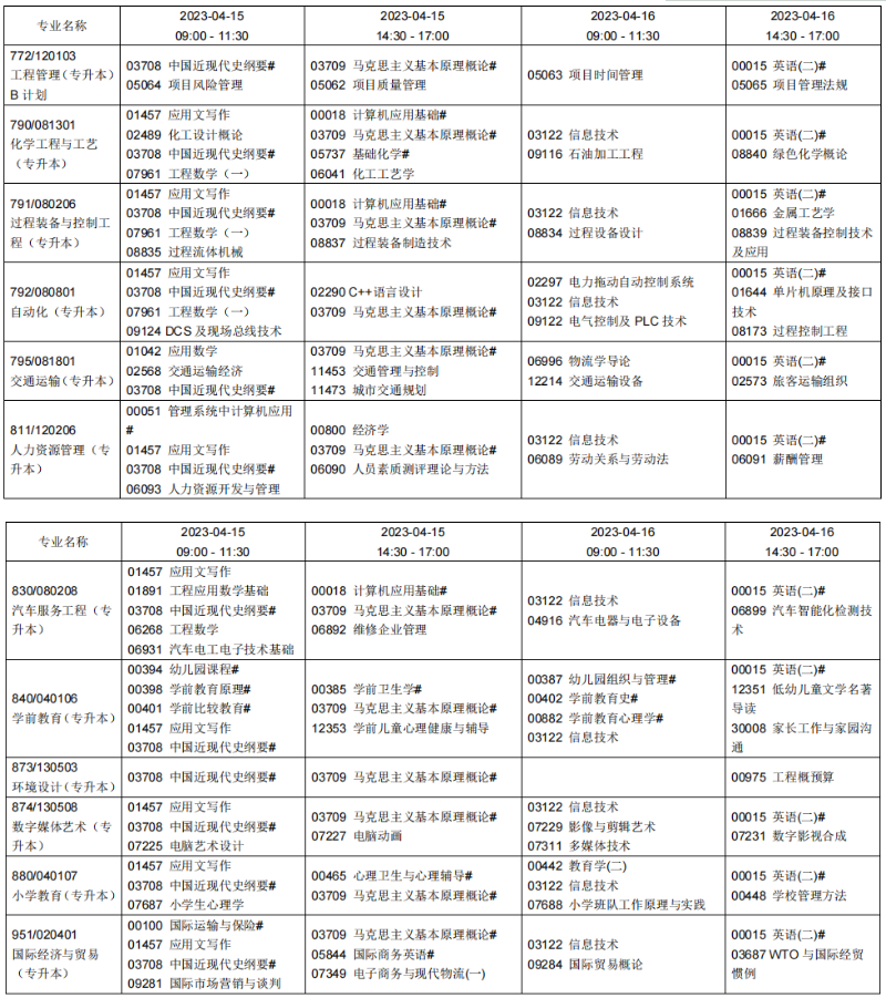 2023年4月遼寧鐵嶺市自學考試考試安排