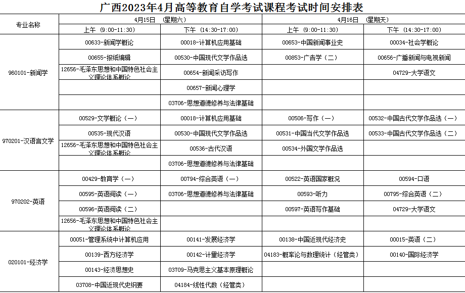 2023年4月廣西貴港市自學考試考試安排
