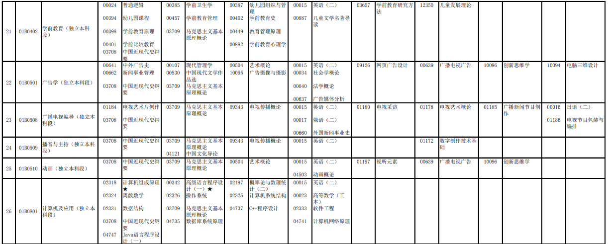 2023年4月北京延慶區自學考試考試安排