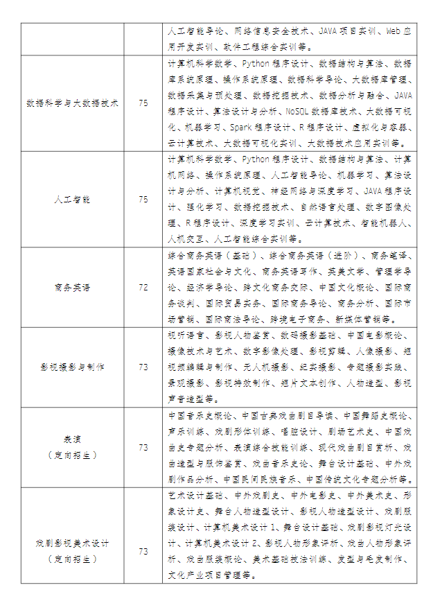 江蘇常州開放大學(溧陽分校)2022年秋季招生簡章 江蘇常州開放大學(溧陽分校)2022年秋季招生簡章