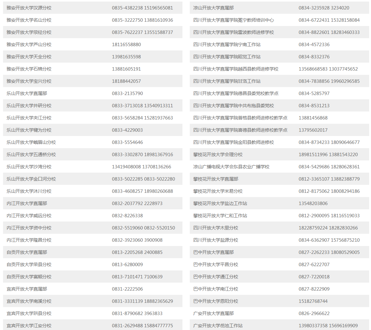 涼山開放大學（布拖分校）招生簡章