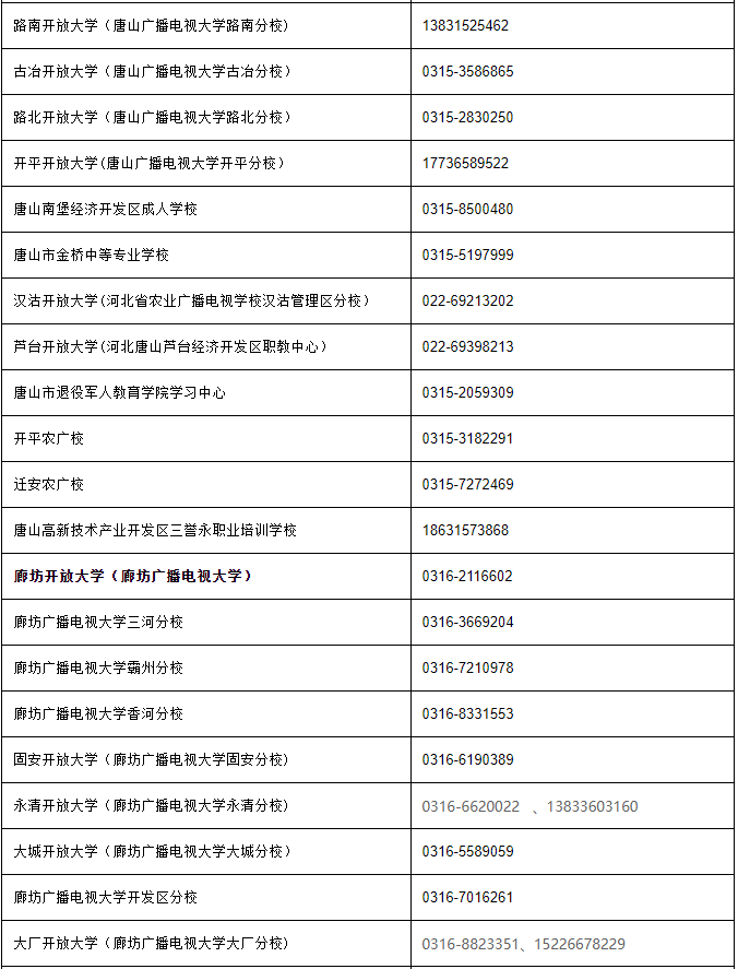 河北開放大學（鹿泉分校）2022年秋季學期開放教育招生簡章