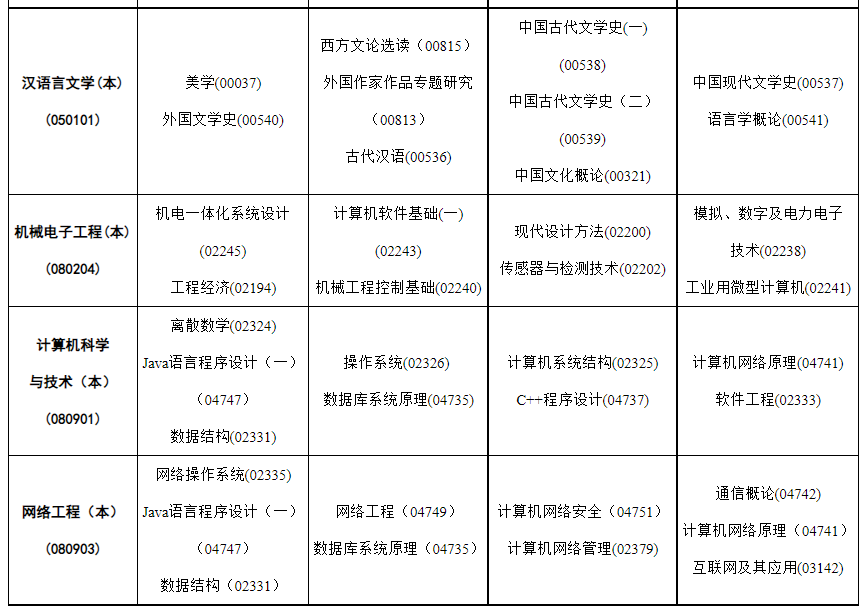 2023年4月內蒙古自學考試考試安排