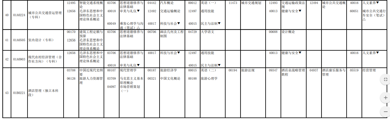 2023年4月北京延慶區自學考試考試安排