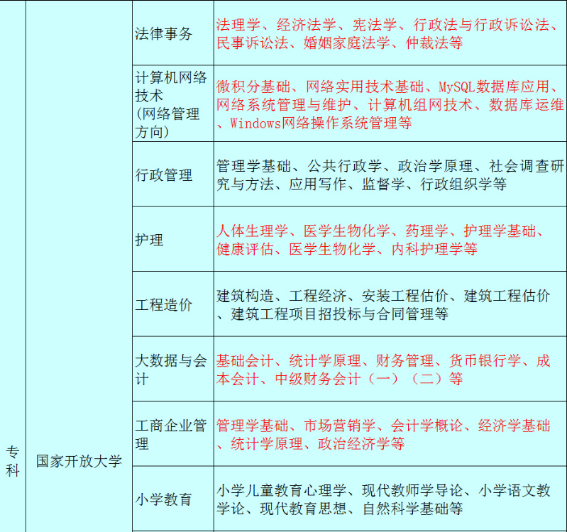 黃山開放大學2022秋招生簡章