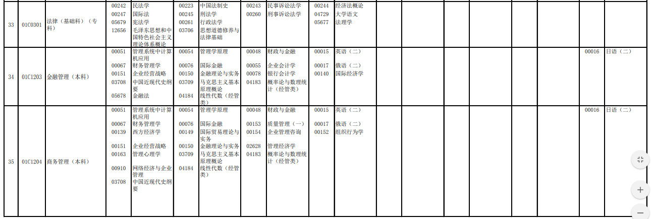 2023年4月北京延慶區自學考試考試安排