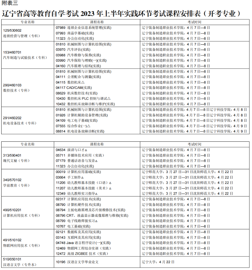 2023年4月遼寧鐵嶺市自學考試考試安排