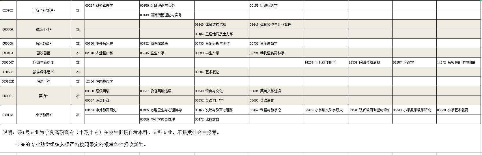 2023年4月寧夏中衛市自學考試考試安排