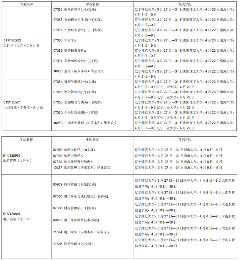 2023年4月遼寧鐵嶺市自學考試考試安排