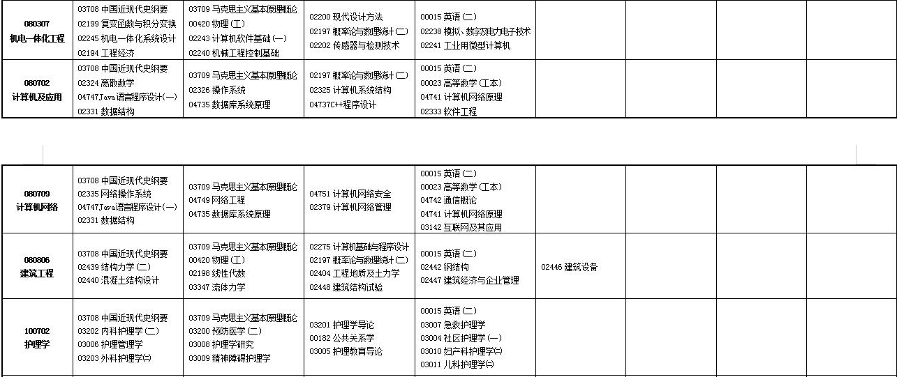 2023年4月甘肅甘南藏族自治州自學考試考試安排