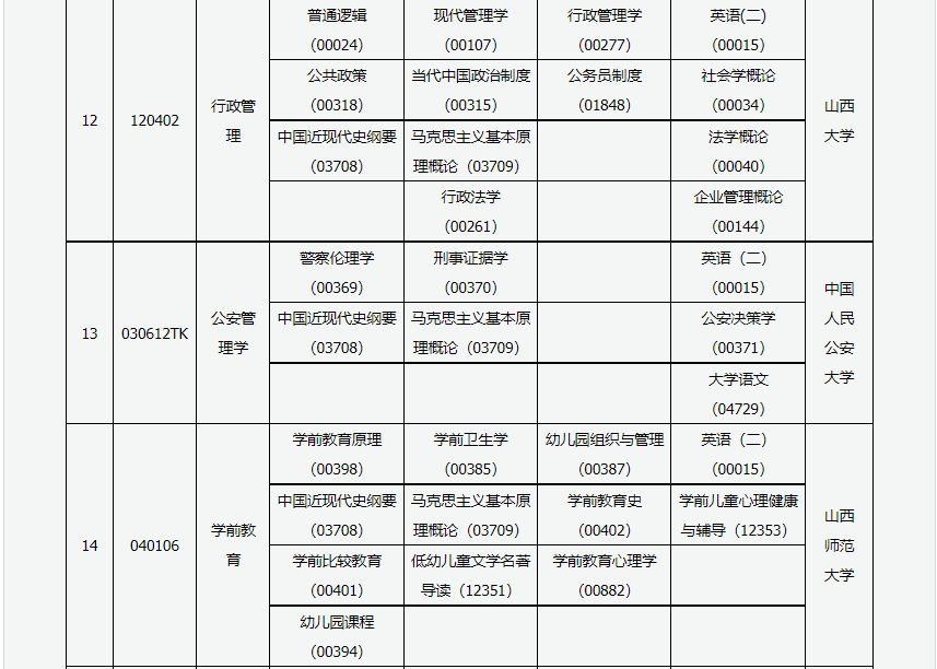 2023年4月山西運城市自學考試考試安排
