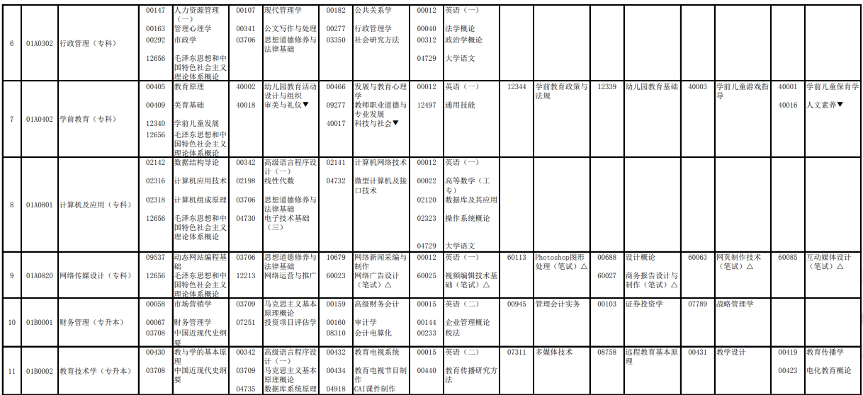2023年4月北京延慶區自學考試考試安排