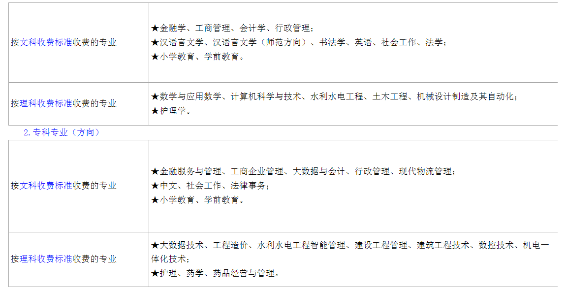 六安開放大學(金寨分校)2023年春季學期開放教育招生簡章 六安開放大學(金寨分校)2023年春季學期開放教育招生簡章