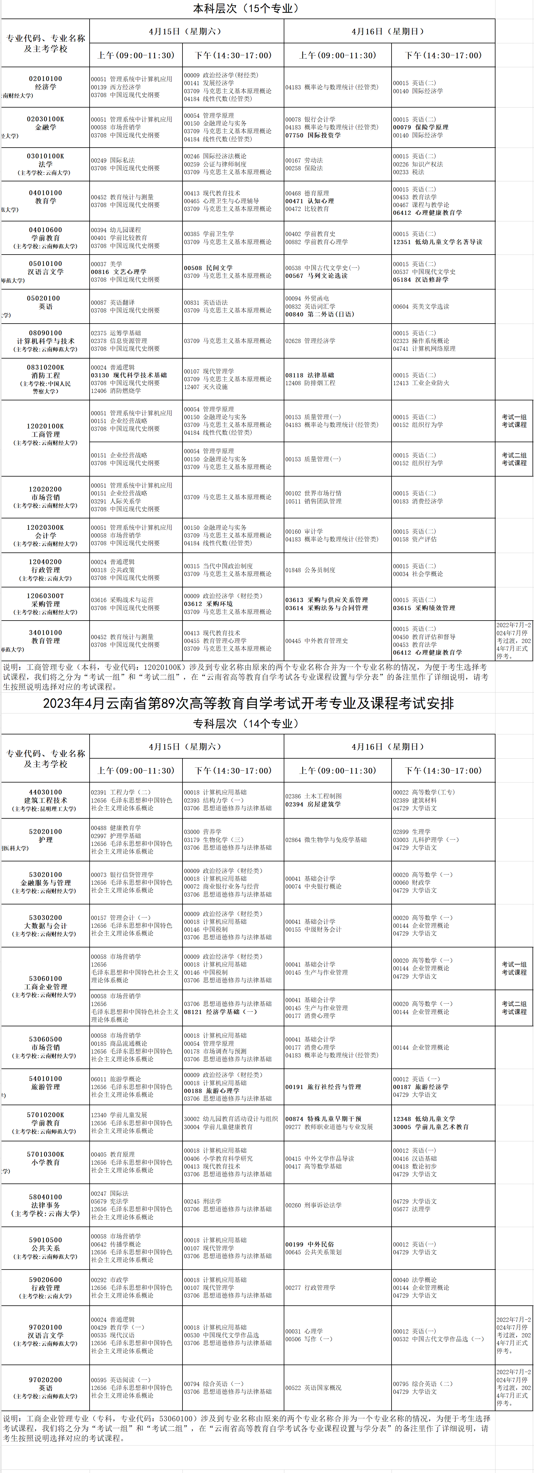 云南省2023年4月自考考試安排