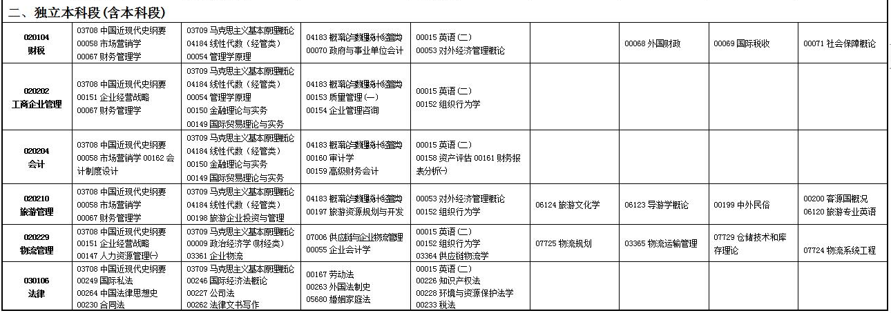 2023年4月甘肅甘南藏族自治州自學考試考試安排