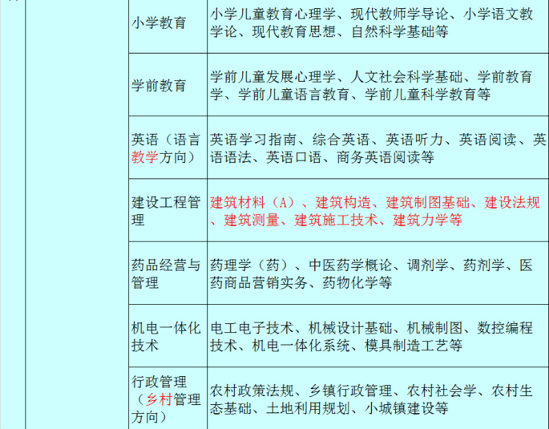 黃山開放大學2022秋招生簡章