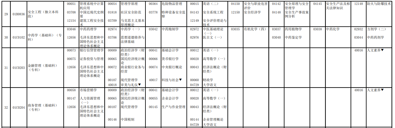 2023年4月北京延慶區自學考試考試安排
