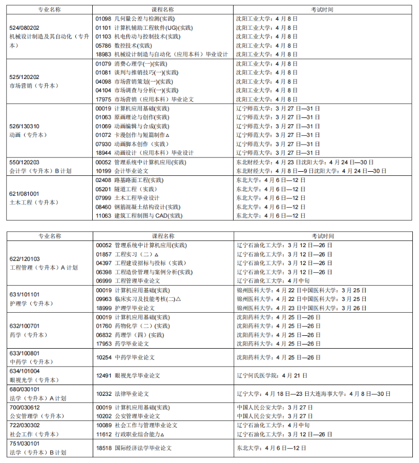 2023年4月遼寧鐵嶺市自學考試考試安排