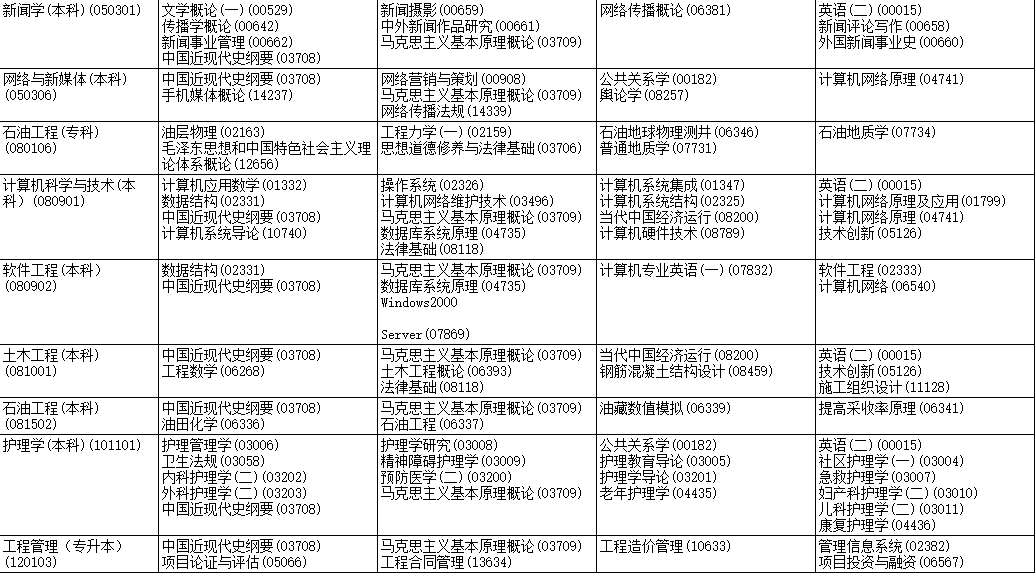 2023年4月黑龍江綏化市自學考試考試安排
