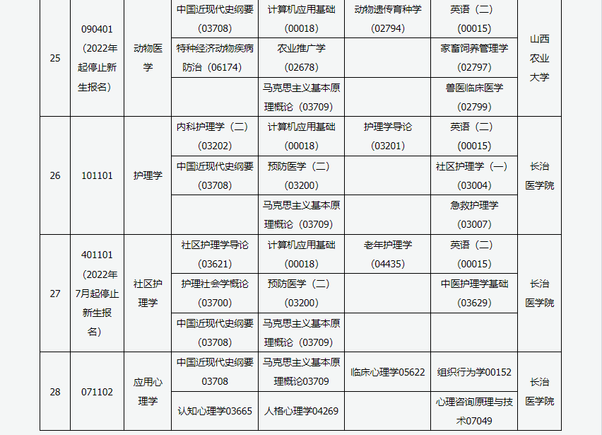 2023年4月山西運城市自學考試考試安排