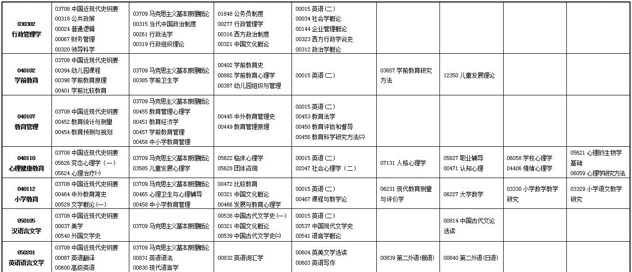 2023年4月甘肅甘南藏族自治州自學考試考試安排