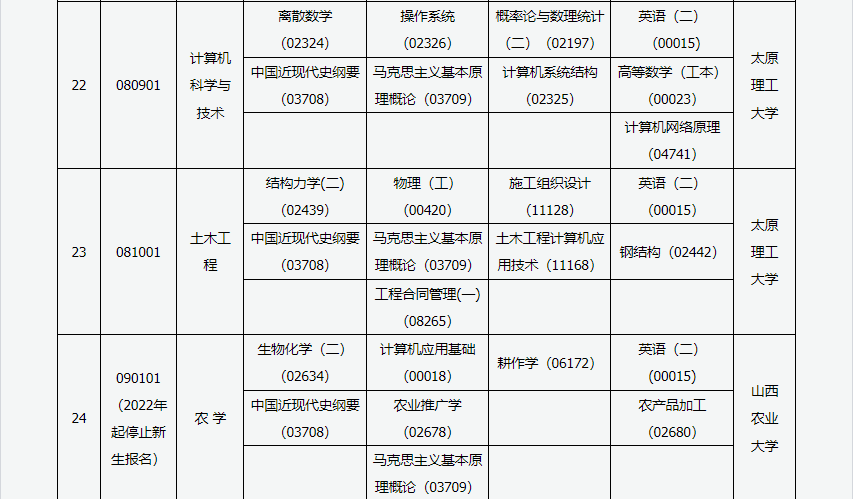 2023年4月山西運城市自學考試考試安排