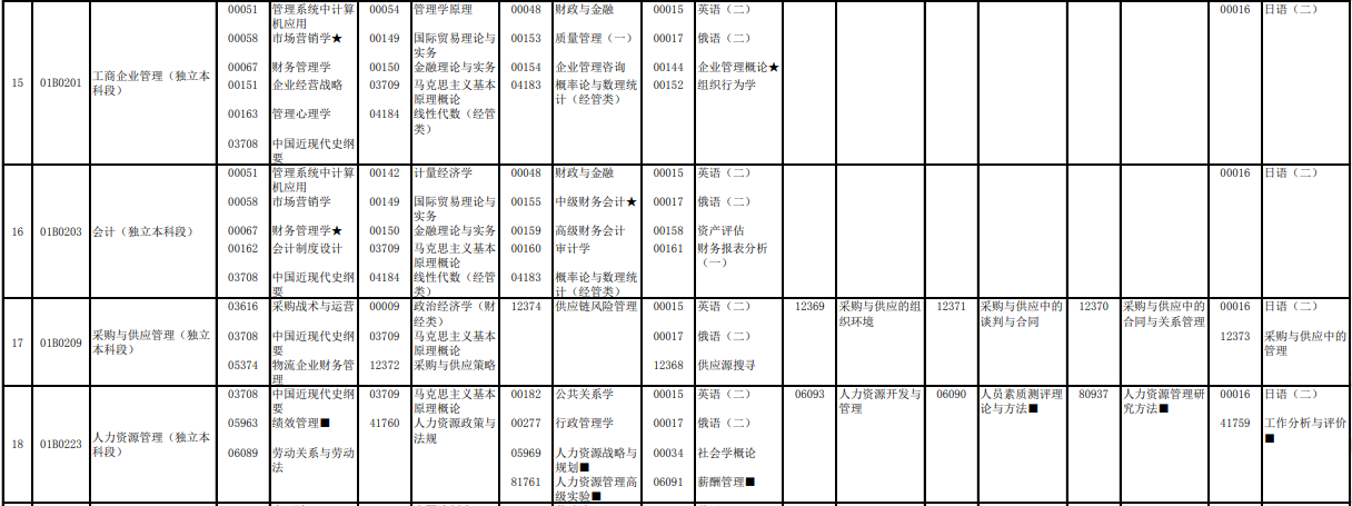 2023年4月北京延慶區自學考試考試安排