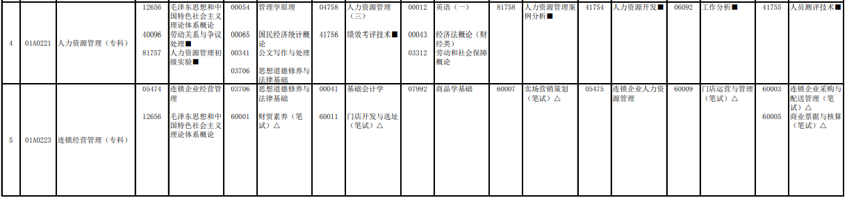 2023年4月北京延慶區自學考試考試安排