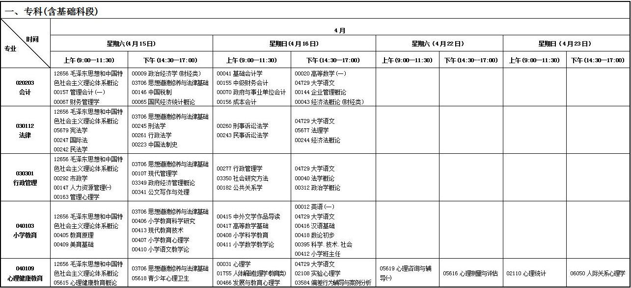 2023年4月甘肅甘南藏族自治州自學考試考試安排