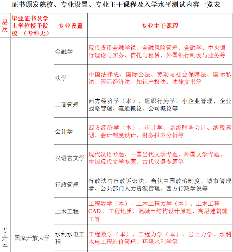 黃山開放大學2022秋招生簡章