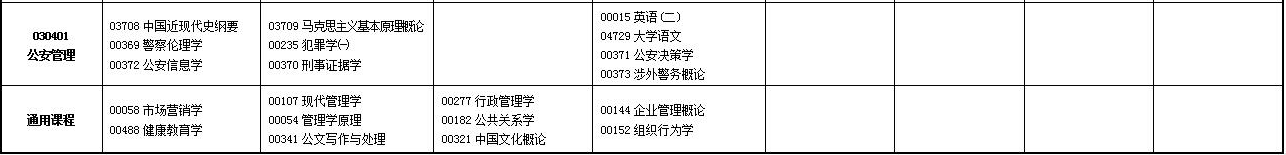 2023年4月甘肅甘南藏族自治州自學考試考試安排