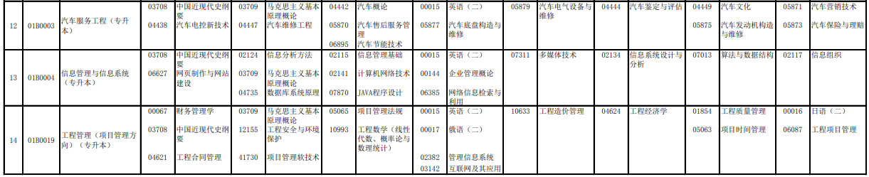 2023年4月北京延慶區自學考試考試安排