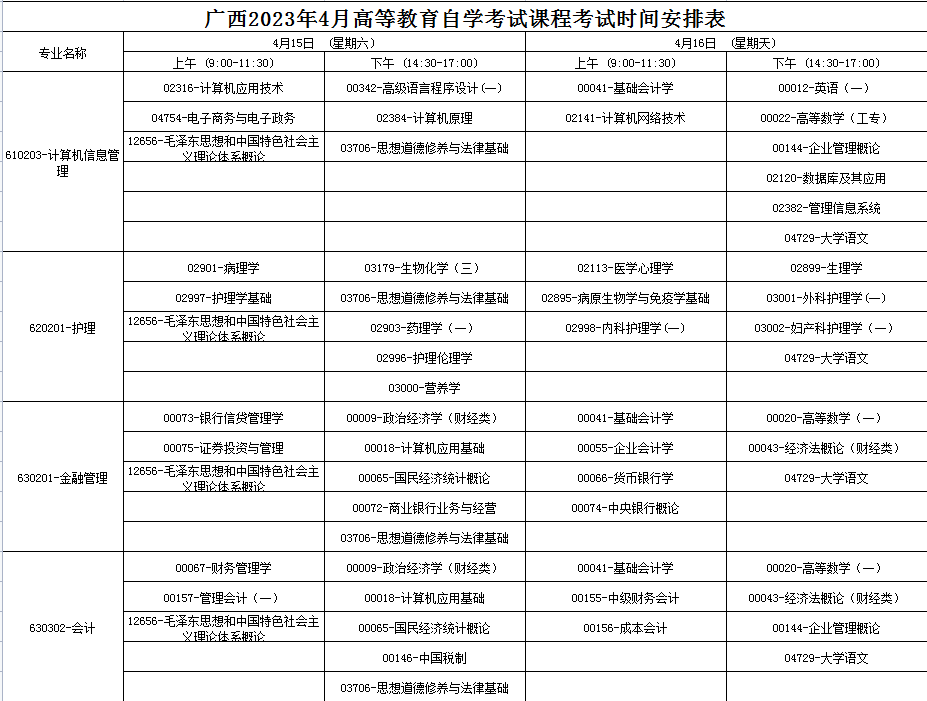 2023年4月廣西貴港市自學考試考試安排