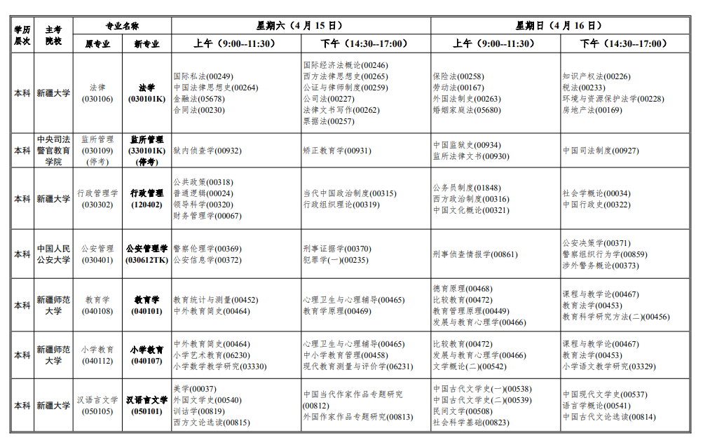 2023年4月新疆胡楊河市自學考試考試安排