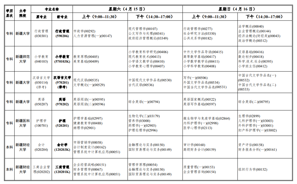 2023年4月新疆胡楊河市自學考試考試安排